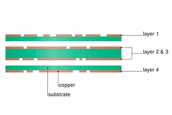 edasim-integrating-ideas-lpkf-multilayer-1