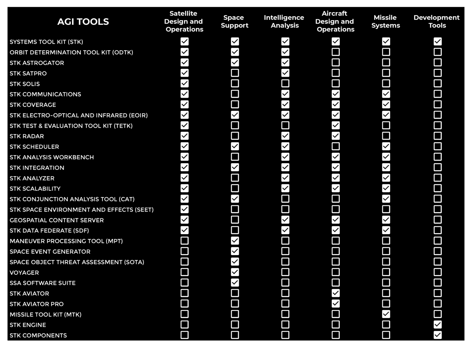 AGI System Tool Kit Edasim
