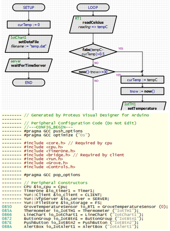 Proteus-IoT-Program-Control